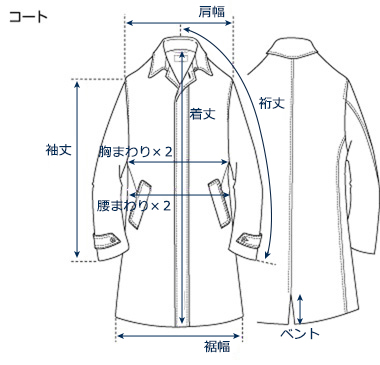 測り 裄 方 丈 サイズの測り方